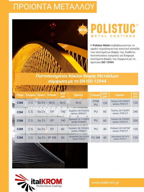 Polistuc Metal Coatings<br/>Κύκλοι Βαφής ISO 12944
